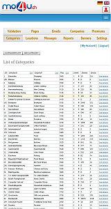 Admin Account - Categories